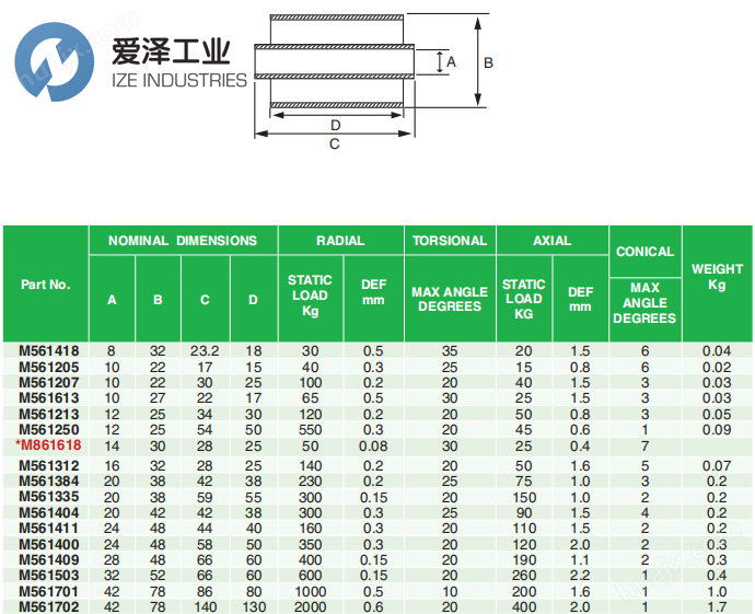 MACKAY柔性轴承M561701 爱泽工业 ize-industries (2).png