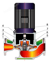 ISG离心泵结构图