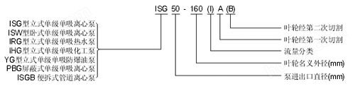 ISG管道离心泵型号意义