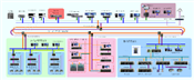 CSPA2000-FDCS分布式自动化系统