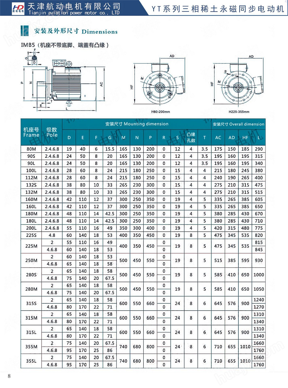 大厂品质   YT-280S-3000/75KW稀土永磁同步电机