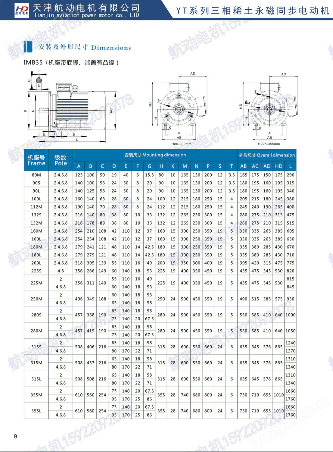 交流永磁同步电机YT-180L-1000/15KW  支持定制