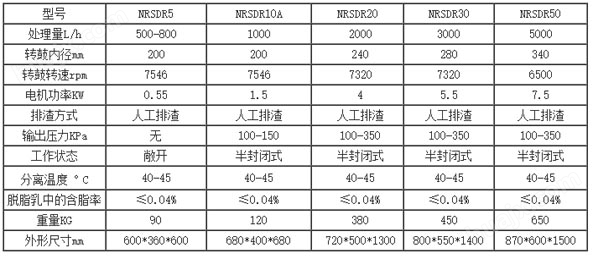 NRSDR5、NRSDR10A、NRSDR20、NRSDR30、NRSDR50固体保留型脱脂离心机参数表