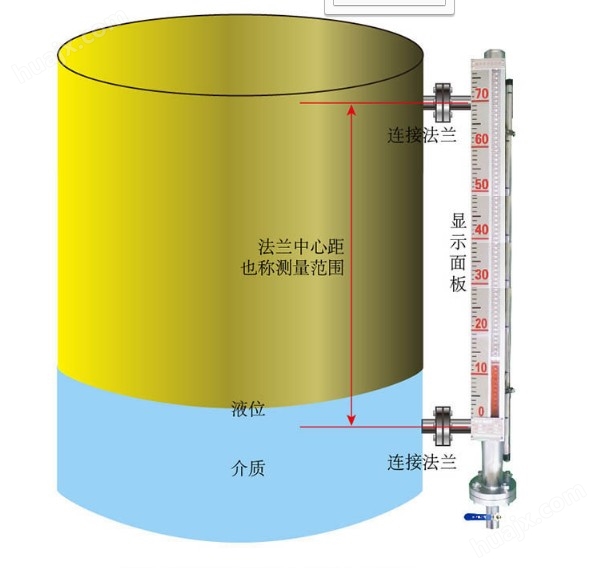 盐酸储罐液位计(图2)