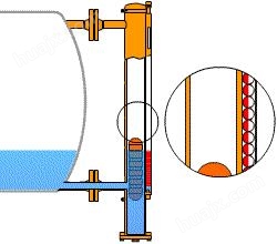强盐酸储罐液位计(图1)