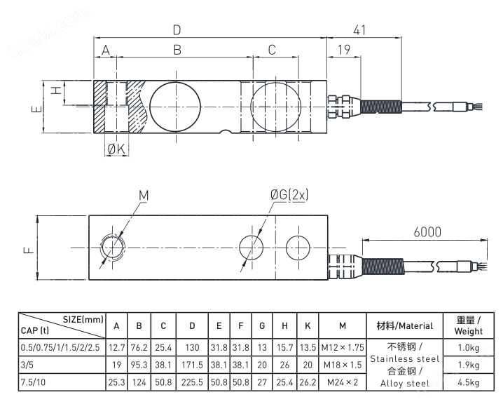 称重传感器尺寸及量程F3831系列