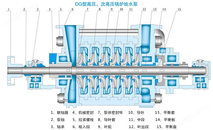 DG型高压锅炉给水泵结构图