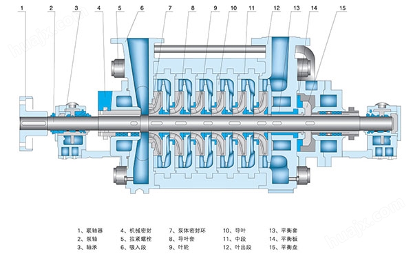 DG150-100*10次高压锅炉给水泵结构图