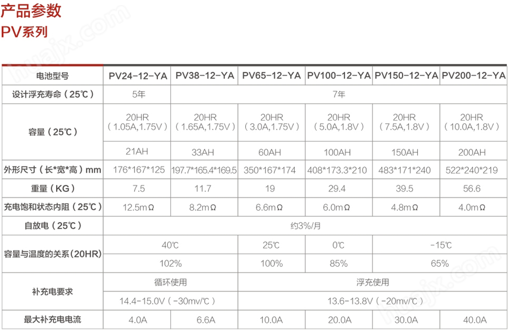 金武士PV系列电池规格参数表