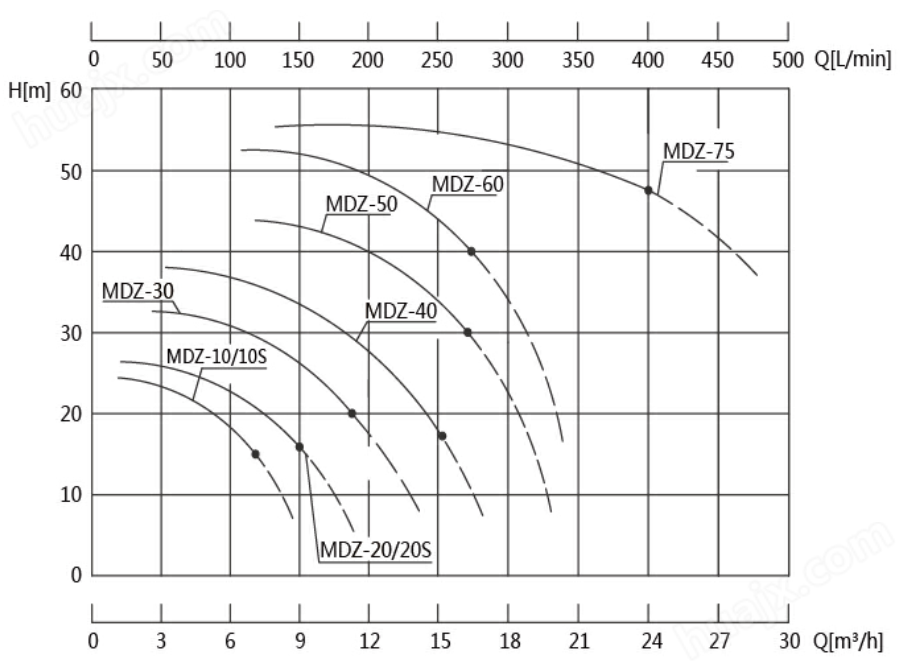 MDZ曲线图.png