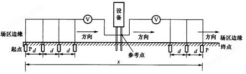 标准机箱地网ZWDC-6000E/6000F型变频抗干扰大地网电阻测量仪(图26)