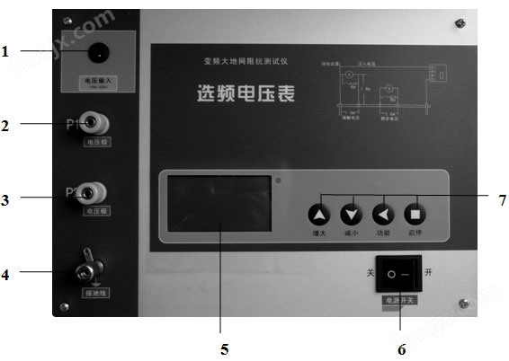 标准机箱地网ZWDC-6000E/6000F型变频抗干扰大地网电阻测量仪(图19)