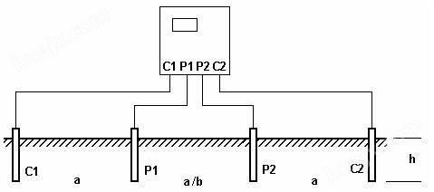 标准机箱地网ZWDC-6000E/6000F型变频抗干扰大地网电阻测量仪(图25)