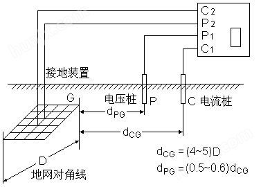 标准机箱地网ZWDC-6000E/6000F型变频抗干扰大地网电阻测量仪(图24)
