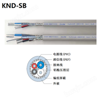 仓茂KURAMO电缆 FA机器自动化控制用电缆 KND-SB系列