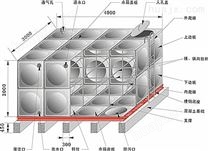 不锈钢水箱结构图