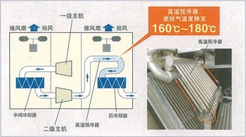 获得的高温预冷器系统的图片